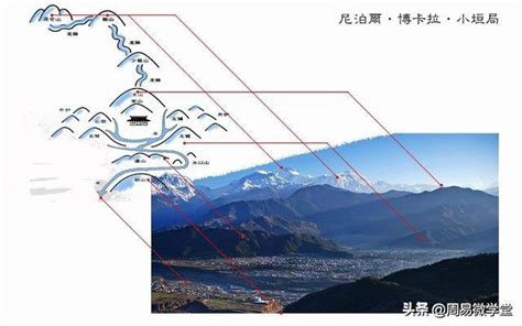 巒頭風水|【巒頭風水何為倉何為庫】風水巒頭 